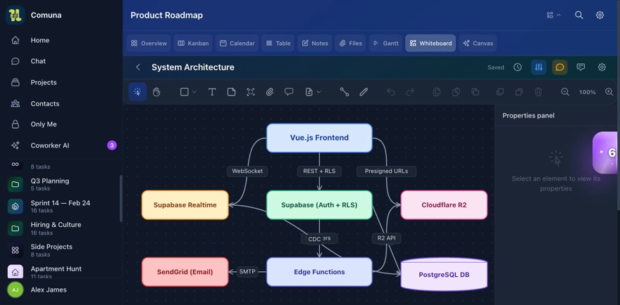 Comuna Miro-like diagram editor with 29 node types